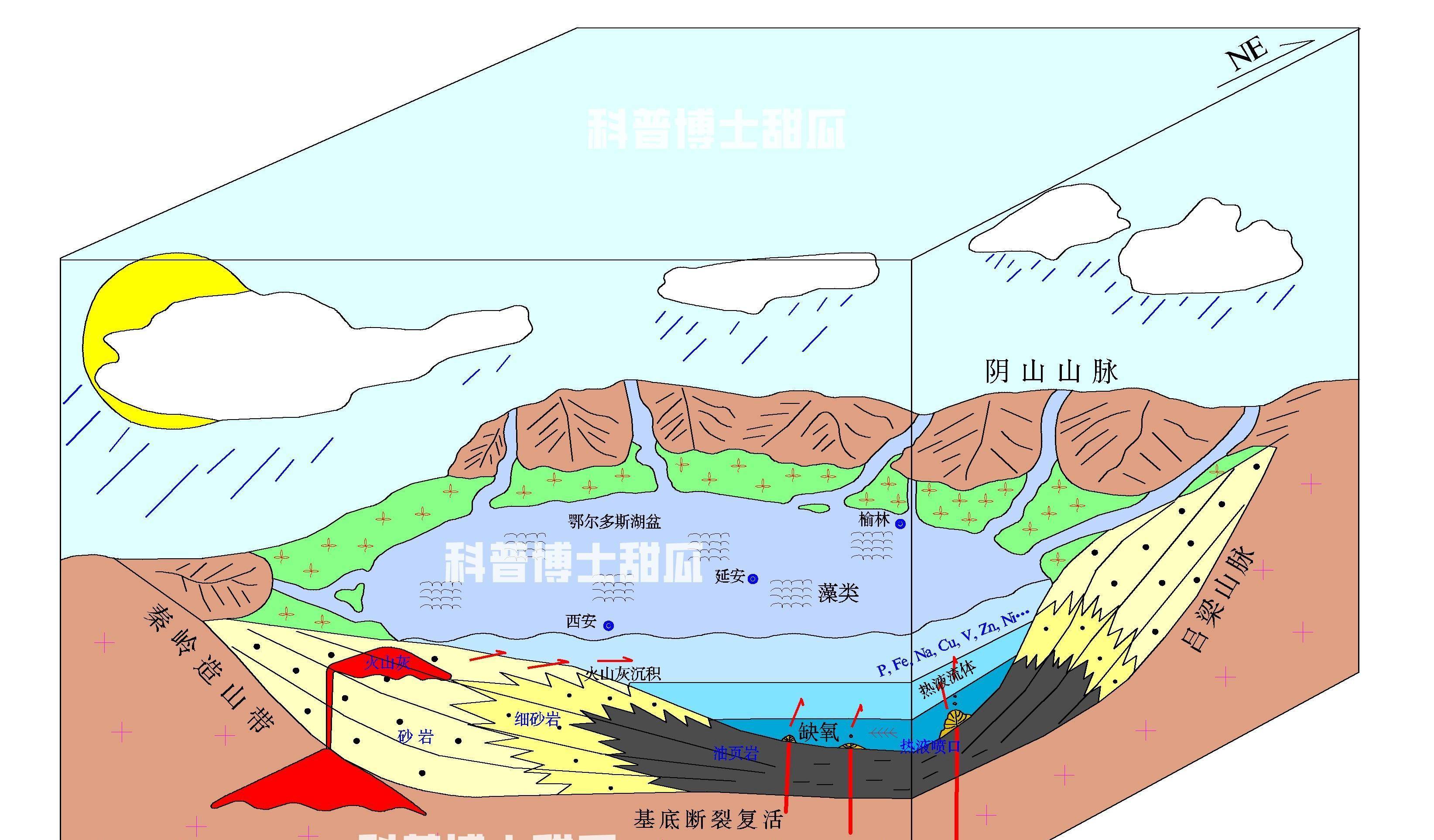 2亿多年前的陕西持续100万年的暴雨事件比最近的雨多多了