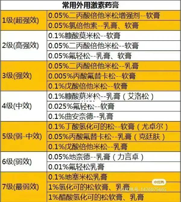 常用的抗组胺药有:依匹斯汀胶囊,左西替利嗪,依巴斯汀,咪唑斯汀,氯雷