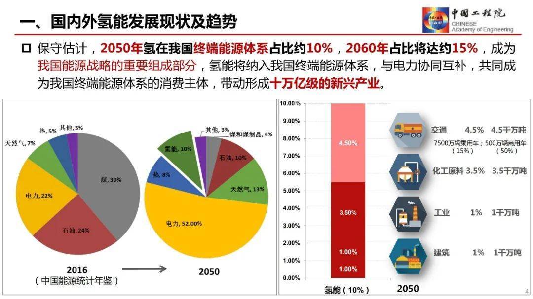 一个中国战略科学家的演讲醍醐灌顶:氢能不是大骗局!_发展_我国_部分