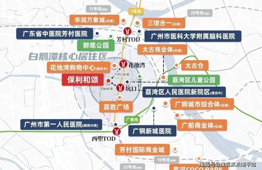 荔湾白鹅潭cbd花地湾板块,三大卷王——保利和颂,刚需300万上车 24