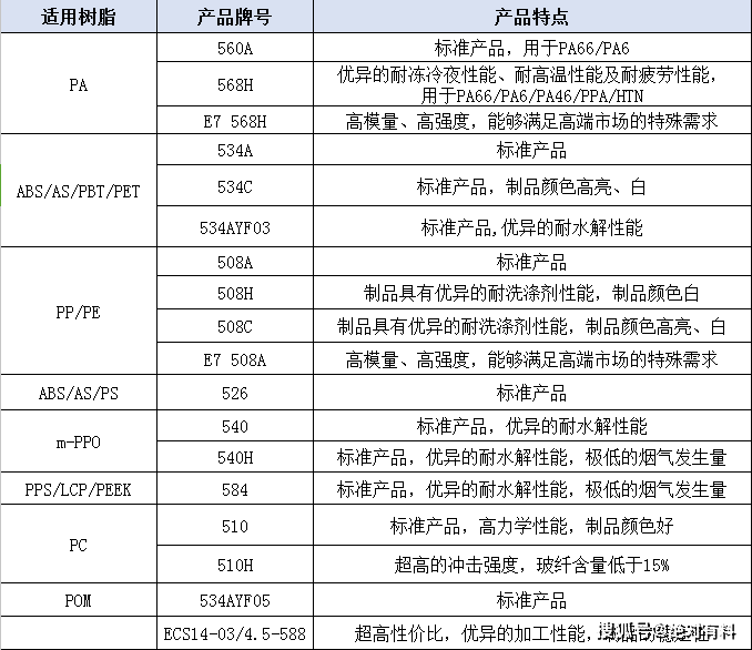 聚乙烯5502s性能参数图片