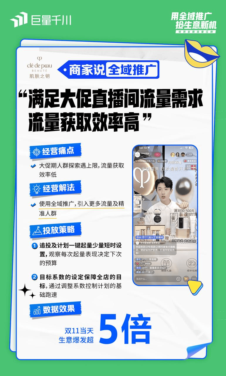 很多商家反馈好用的巨量千川原来全域推广这么简单