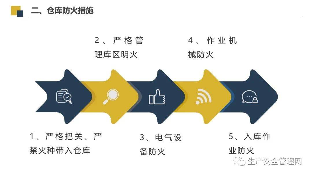 【ppt】仓库安全管理(27页)