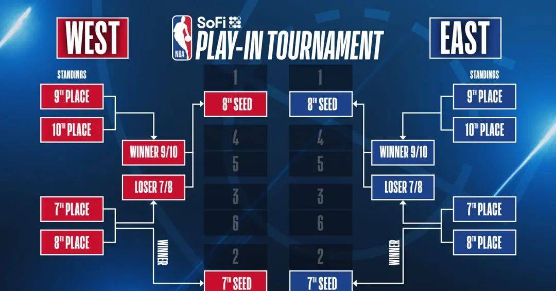 比赛_排名_赛程