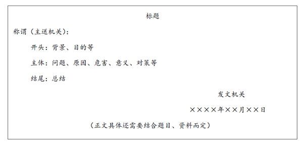 省考申论公文题写作格式汇总_标题_正文_内容