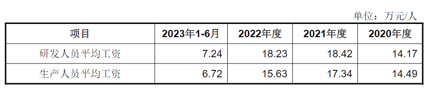 先锋精科科创板IPO:大量研发人员临时上岗 研发费用疑凑数(图2)