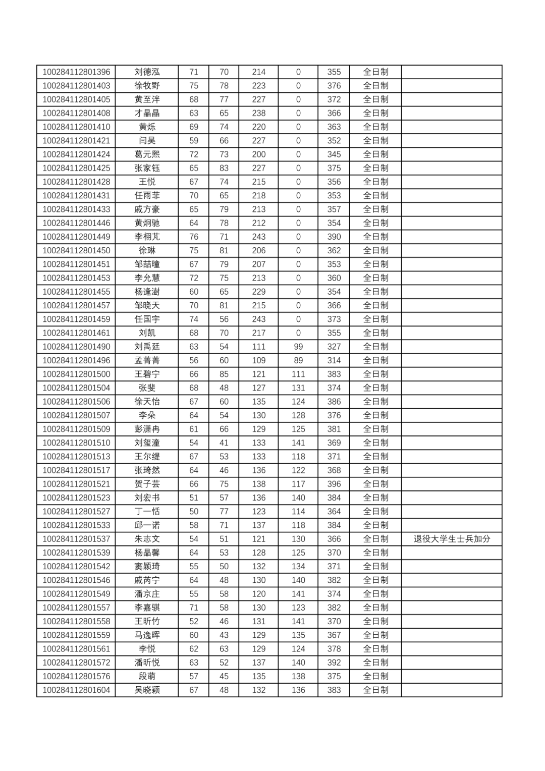 首都师范大学2024年硕士研究生一志愿复试考生名单来啦