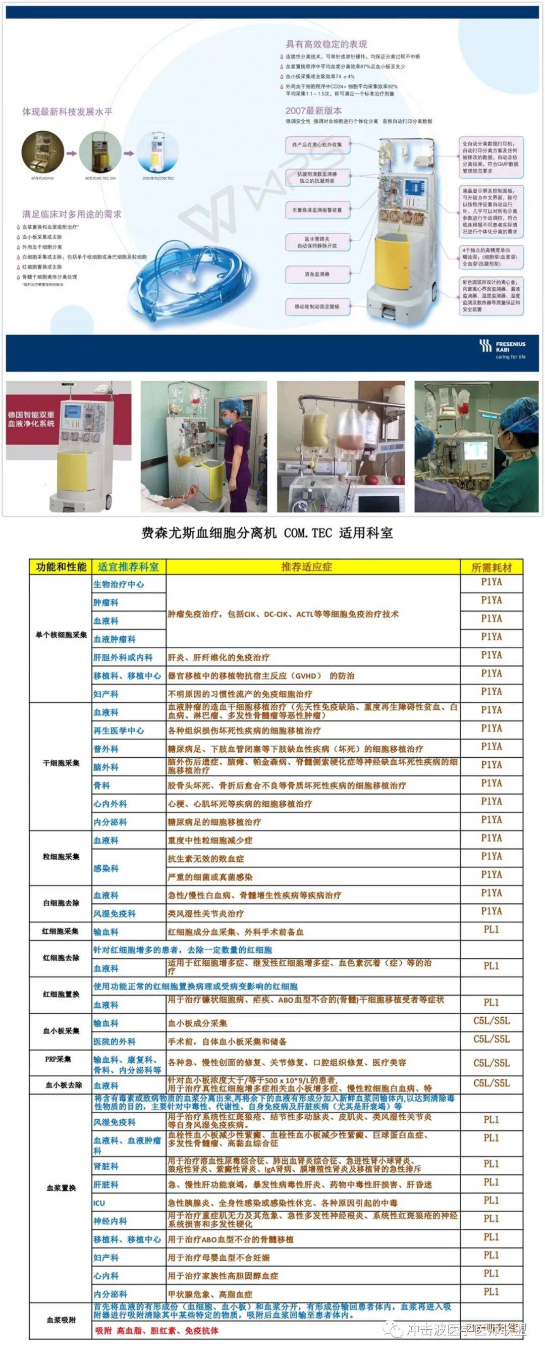 血液净化一次多少钱图片