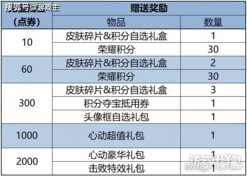 王者荣耀更新公告机关百炼玩法第3章开放体验
