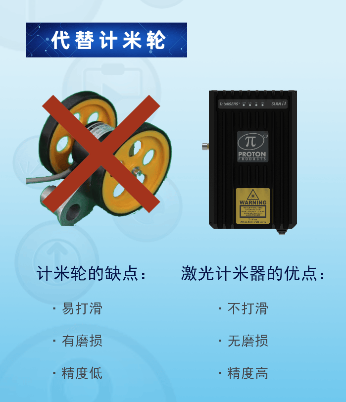 如何降本增效?第一期产品推荐—slrm系列非接触式激光计米器