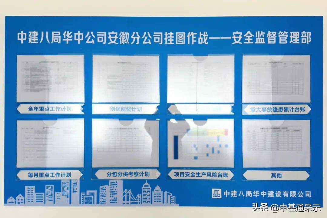 围绕项目安全生产风险台账,项目一级风险台账,创优创奖计划等7大板块