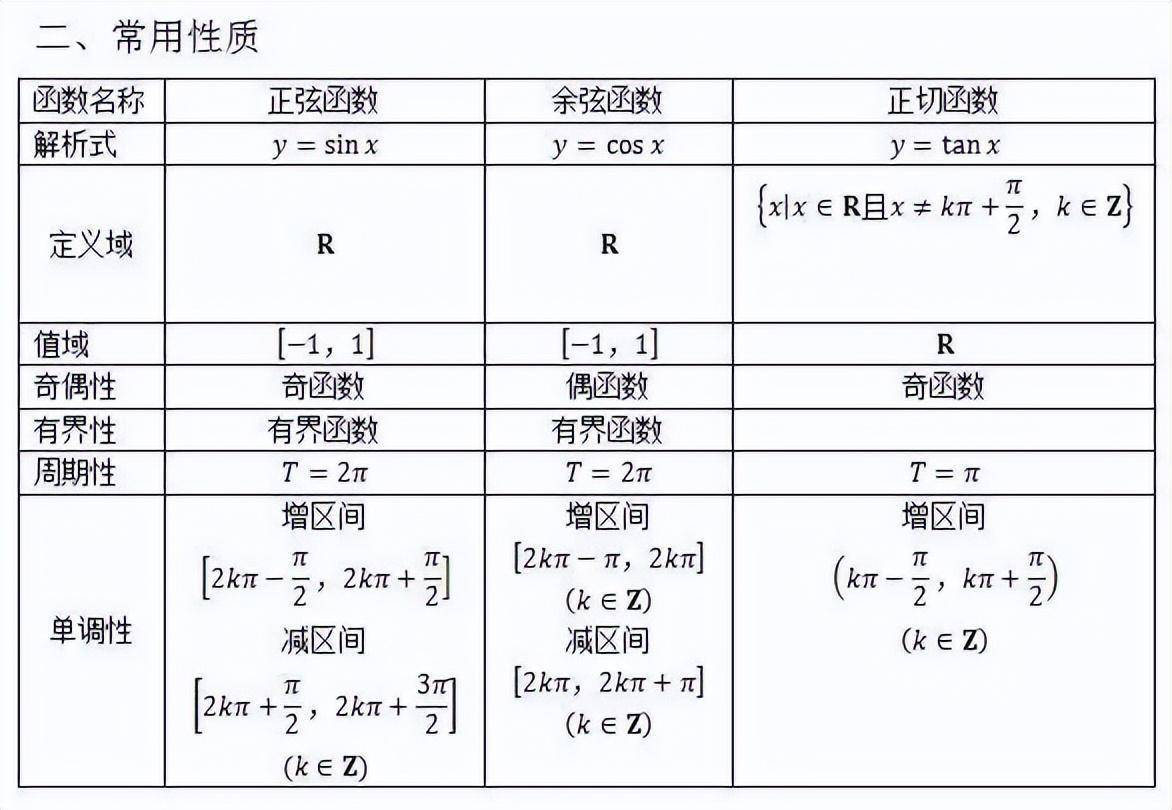 2024高考备考冲刺:高中数学必考公式全汇总