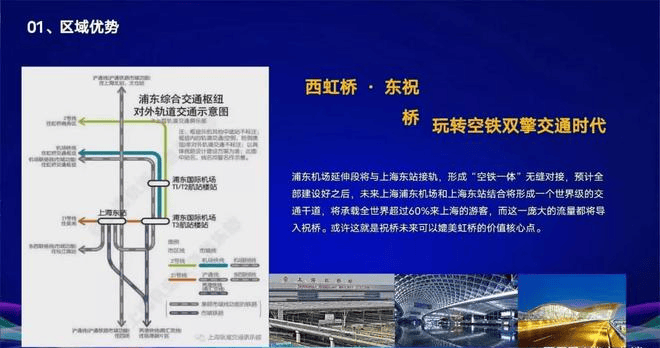 上海东站旁唯一在售商业综合体.2.