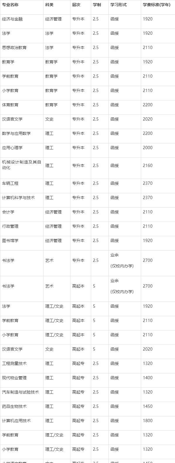 长春师范学院简介图片