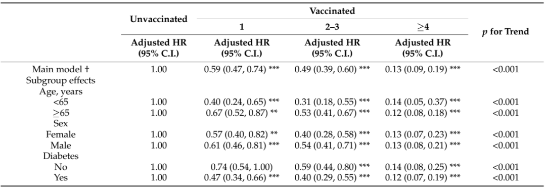 接种流感疫苗居然有这些保护作用vaccin或可降低慢性肾脏疾病血透风险
