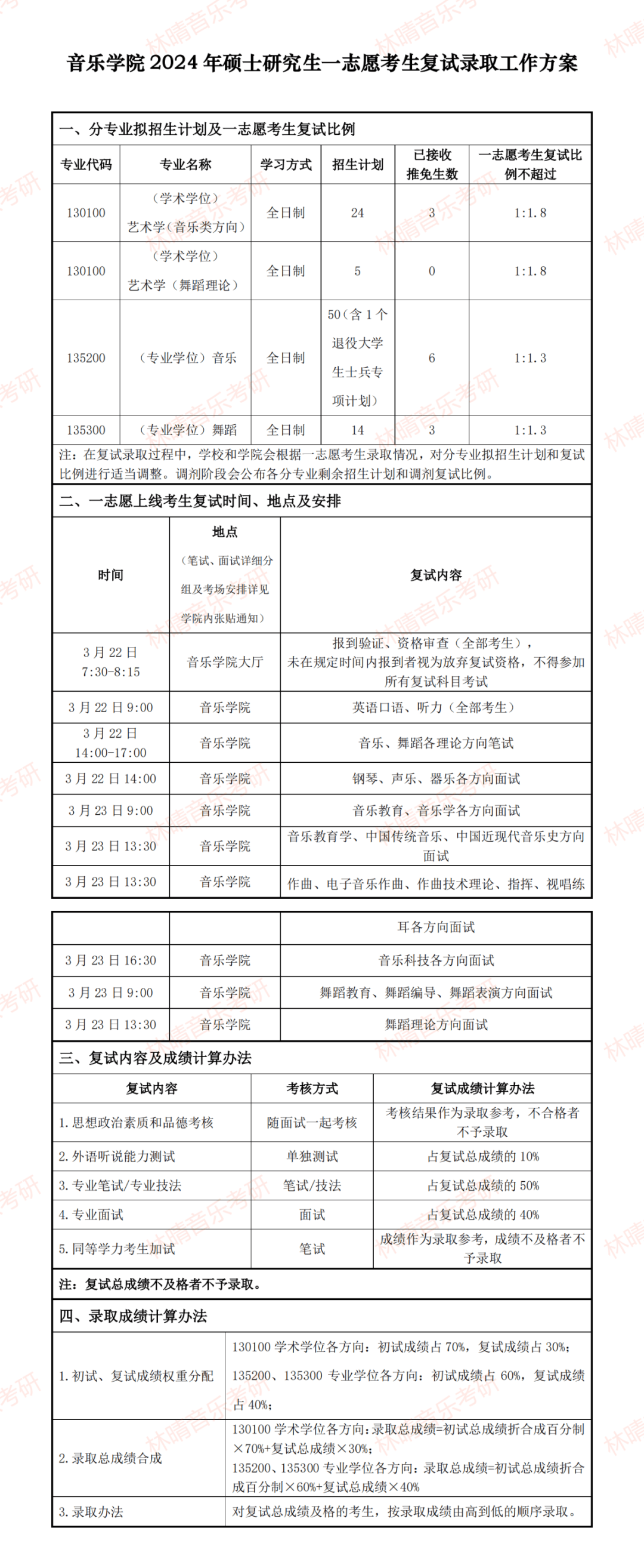 首都师范大学官宣音乐学院2024年硕士研究生一志愿考生复试录取工作