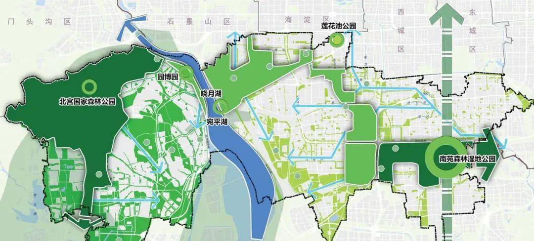 原创北京南苑地区的过去现在和未来