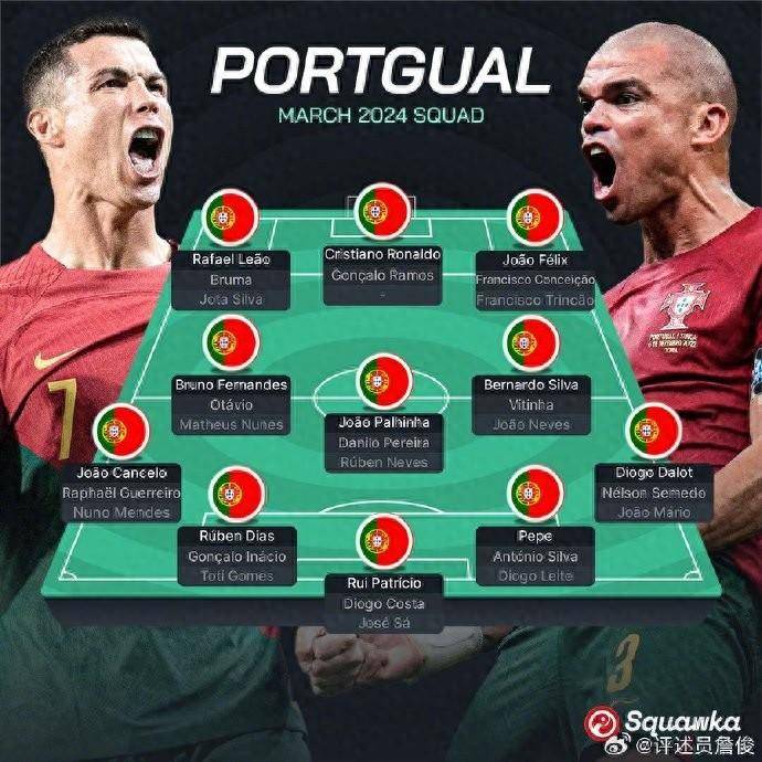 詹俊点评葡萄牙欧洲杯前景若球员发挥俱乐部水准是夺冠大热门