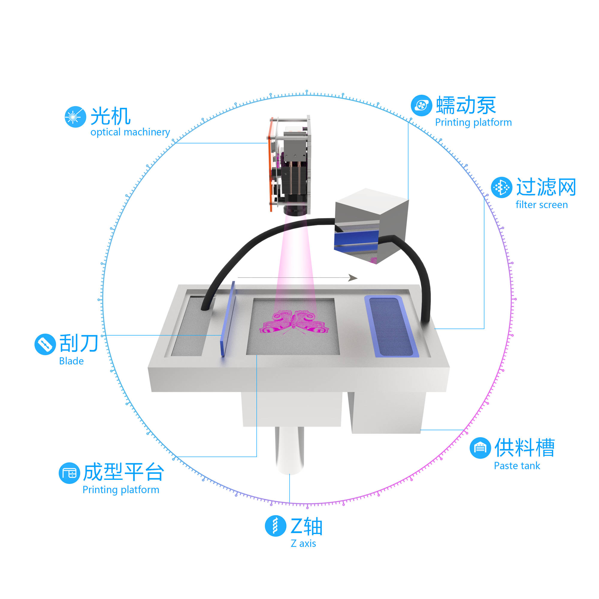 仅售198万700层每小时奇遇科技推出桌面级超高速陶瓷3d打印机