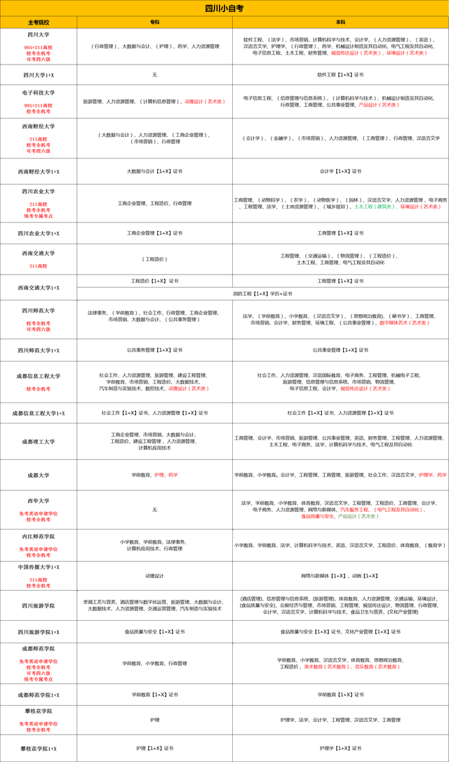 学位英语考试难度及格线_学位英语考试_学位英语考试报名条件
