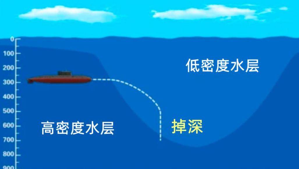 美4310吨核潜艇掉入2600米深海,129人遇难,22枚核弹至今没找到