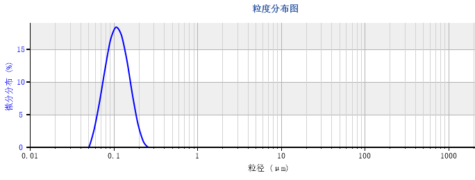 100nm latex良好的重复性topsizer采用全自动的激光校正系统,自动对中