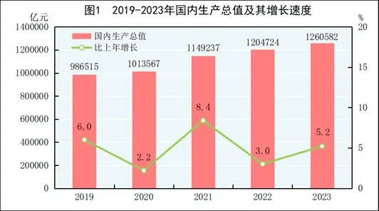 2020中美俄三国GDP图图片