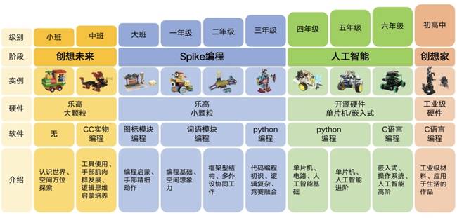 乐高五大体系八大能力图片