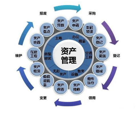 关于DEVOPS、运维平台或者是CMDB的一些思考 - 第1张 | 我的系统记录 关于DEVOPS、运维平台或者是CMDB的一些思考 - 第1张 | 我的系统记录