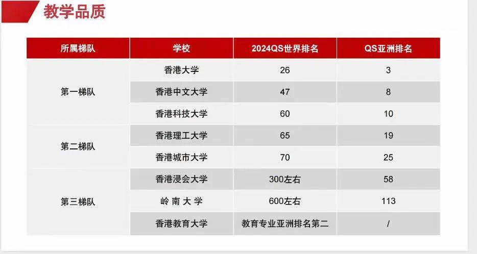 香港高考人数2023年多少人（香港高考人数统计）〔香港今年高考人数〕