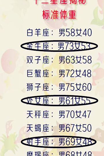 原创十二星座天生有什么好运巨蟹座有家庭运你的星座呢