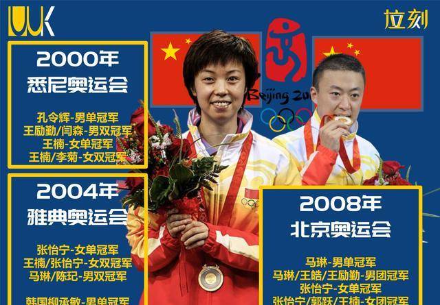 中国乒乓球九届奥运会31位冠军名单,八名球员角逐2024年巴黎名额