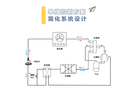 只需一款精准又好用的电子膨胀阀!