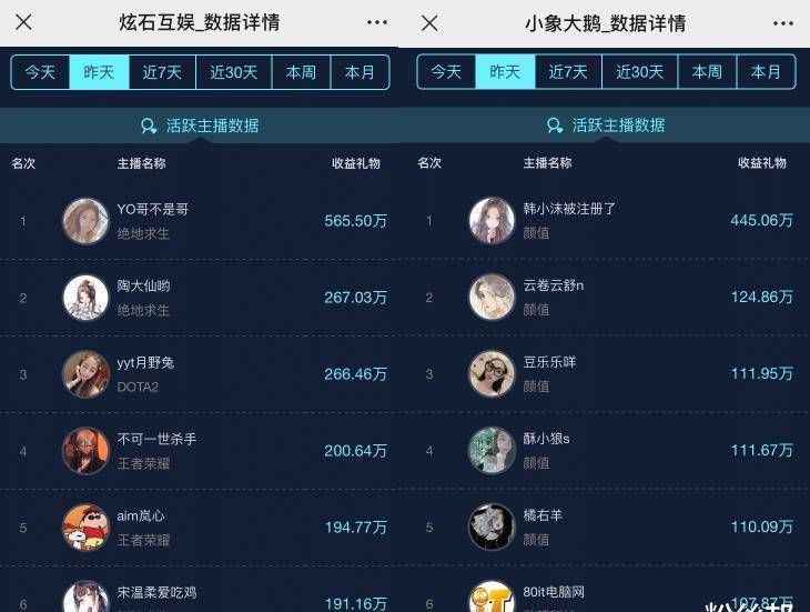 原创斗鱼2022年公会赛落幕炫石再次击败小象公会一年拿了3次冠军