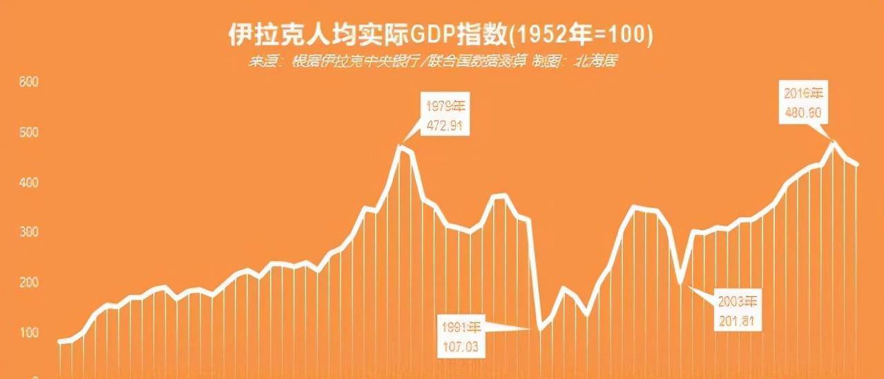 1990年,这个国家花费一天时间,把债主给灭了_伊拉克_两伊战争_债务