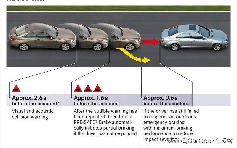 不仅带来了世界上第一辆汽车,这些科技配置也都是奔驰首创_搜狐汽车