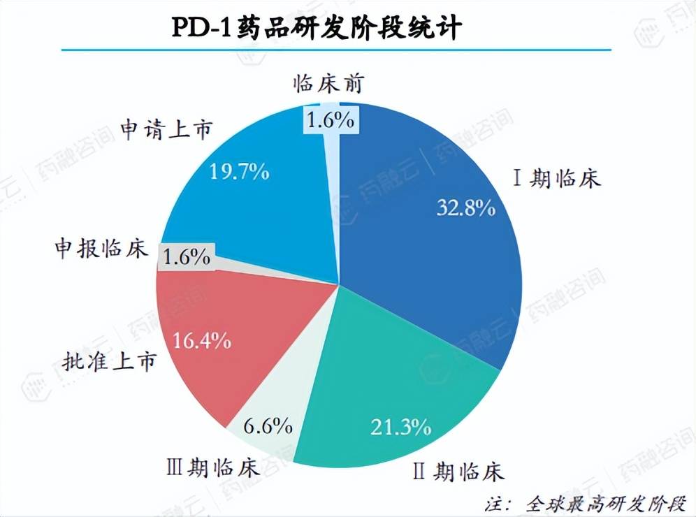 原创新药研发再掀高潮受理数量创历史新高抗肿瘤药领跑pdl1拿下榜首