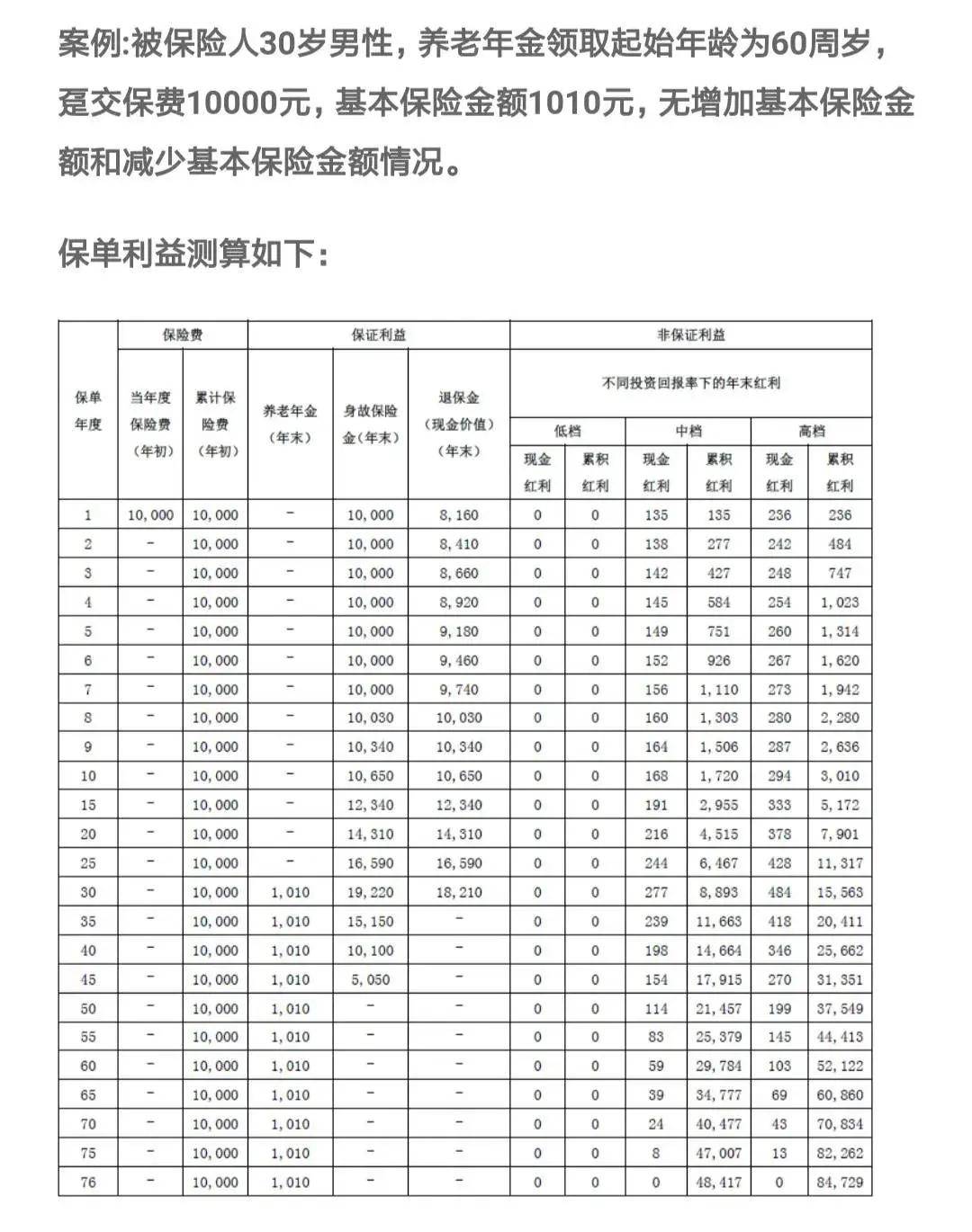 无法规避购买力贬值的问题,但是好在属于长期合同,收益可以得到保障的