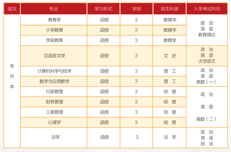 福建师范大学2024年成人高考招生简章报读条件须知