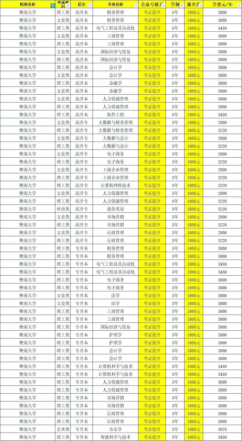 陕西电力专科学校录取分数线_西安机电信息学院录取分数线_2024年陕西机电职业技术学院录取分数线及要求