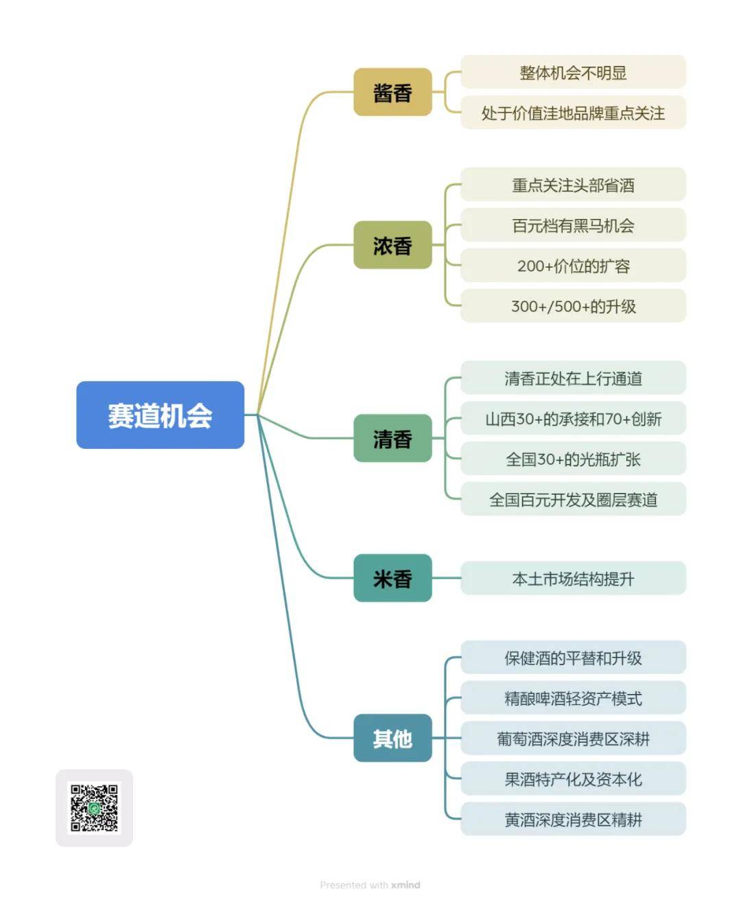 狮子和狐狸思维导图图片