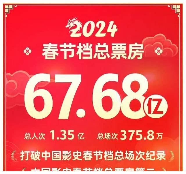 全球电影票房热辣滚烫居次沙丘2霸榜出人意外