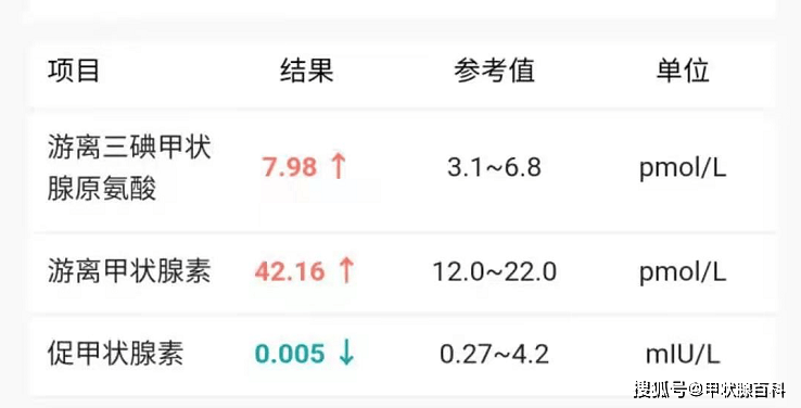 武汉甲康医院陈晓华主任科普甲状腺功能报告单看哪几项指标确定甲减和