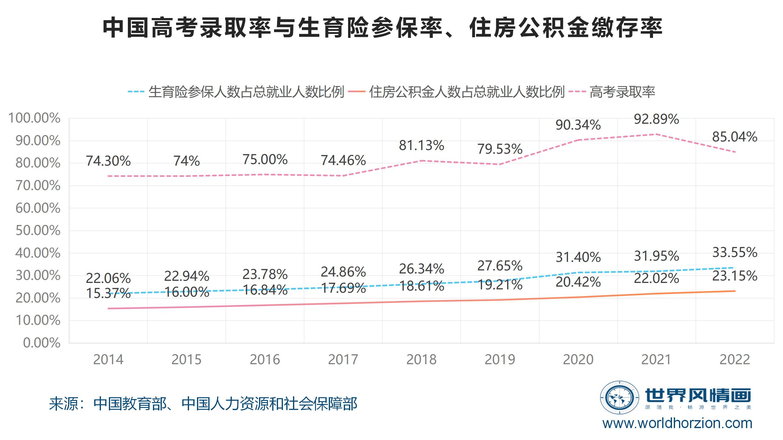 2024年2 月,不含在校生的青年失业率为 15.3%说明了什么?_中国_人口数