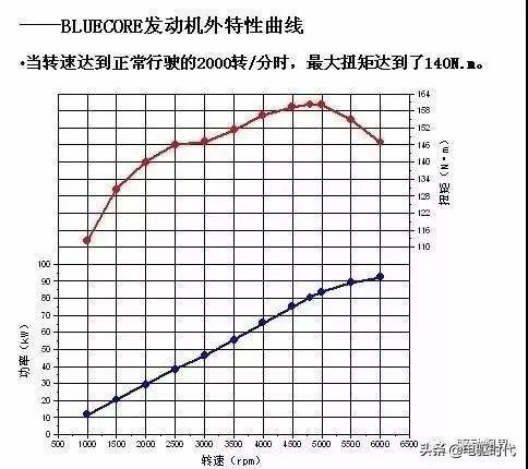 吉利,奇瑞和长安的发动机技术究竟谁最强?_搜狐汽车_搜狐网