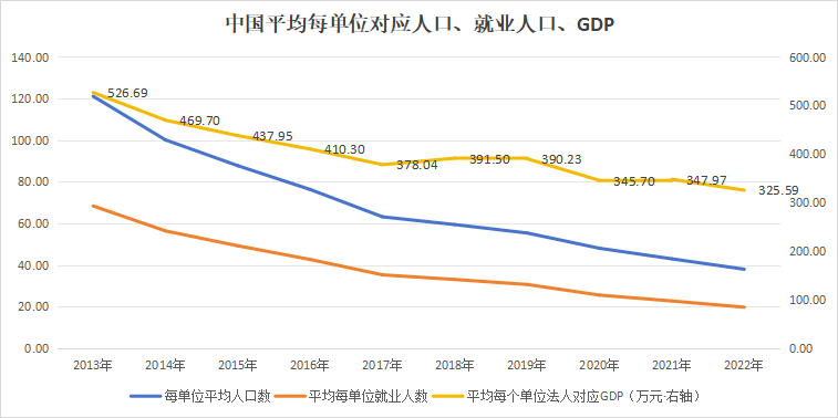 2024年2 月,不含在校生的青年失业率为 15.3%说明了什么?_中国_人口数