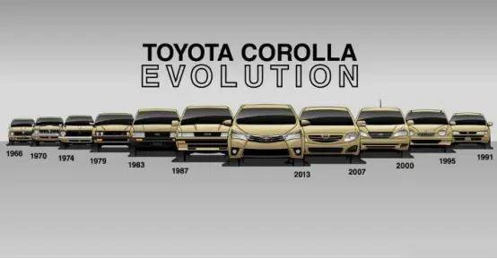 下面我们就一起了解一下12代丰田卡罗拉的