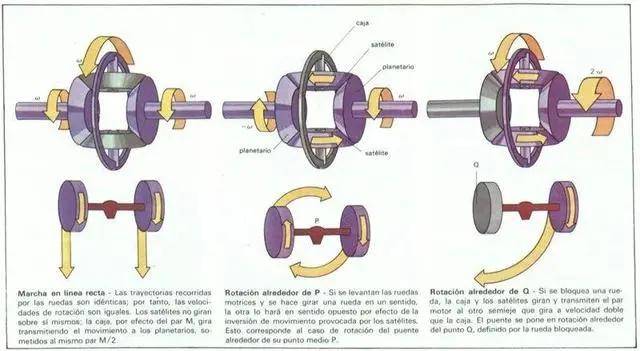 经过接近一年的反复实验,佩克库尔制作出了第一个齿轮模型,巧妙地利用