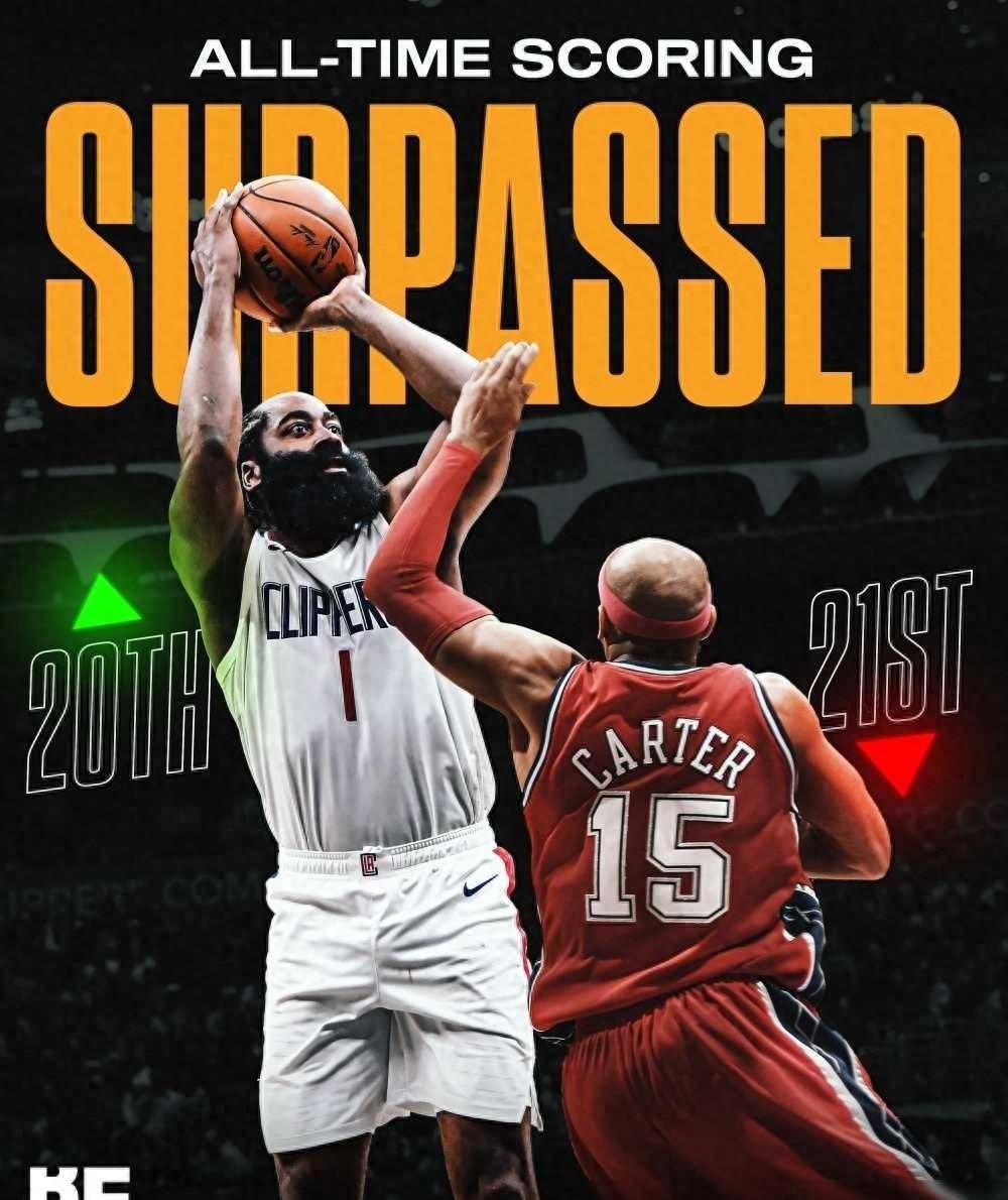 原创现役第3哈登末节砍下9分总得分超越卡特进入历史前20