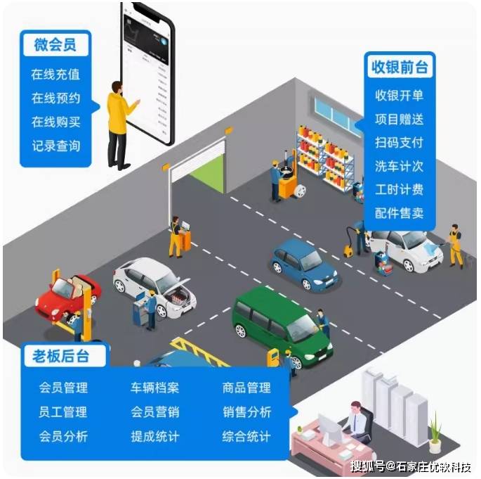 管理系統——洗車店收銀系統 支持電腦/app/手持機多端登錄_客戶_商品